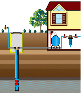   Автономное водоснабжение